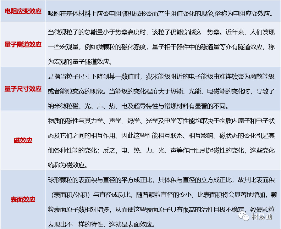 金屬材料基本效應(yīng)，你了解幾個？