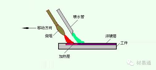 1526953220856515.jpg 3.jpg